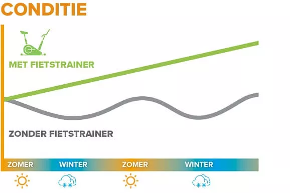 fietstrainer-tegel-keuzehulp-2