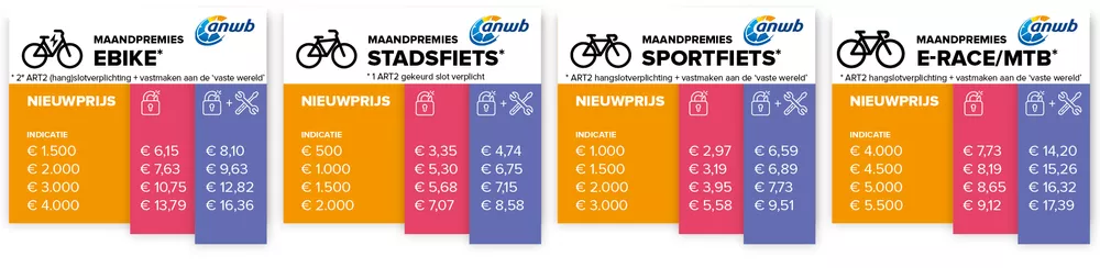 ANWB premievoorbeelden bij 12GO Biking