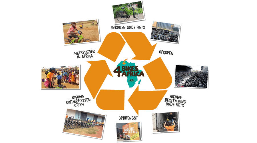 bikes-4-africa-cyclus