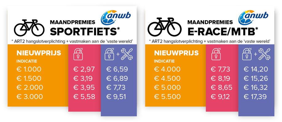 Maandpremies van een verzekering bij de ANWB voor de sportfiets en e-race/mtb