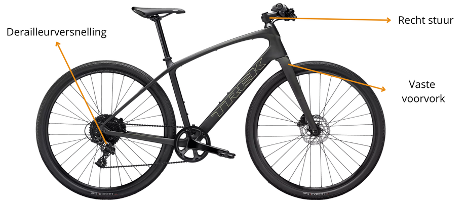 Trek fitness hybride met 3 uitgelichte onderdelen met kenmerken van een fitness hybride: recht stuur, vaste voorvork en derailleurversnelling