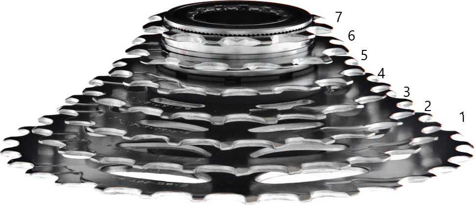 Aantal tandwielen op cassette nummers