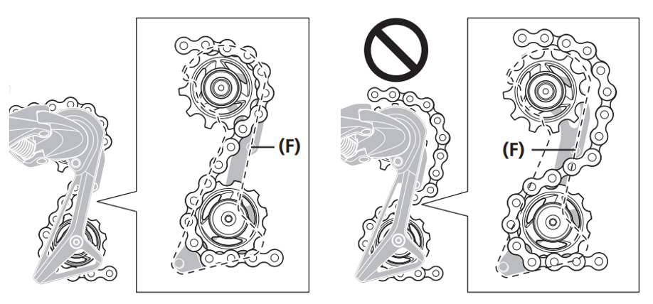 Ketting door derailleur kooi