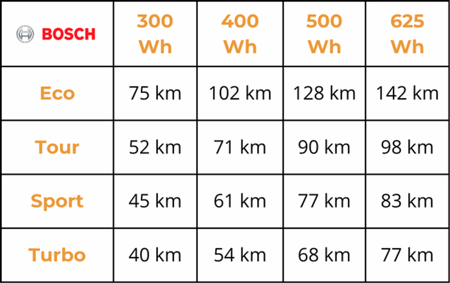 Accu die in de bagagedrager zit