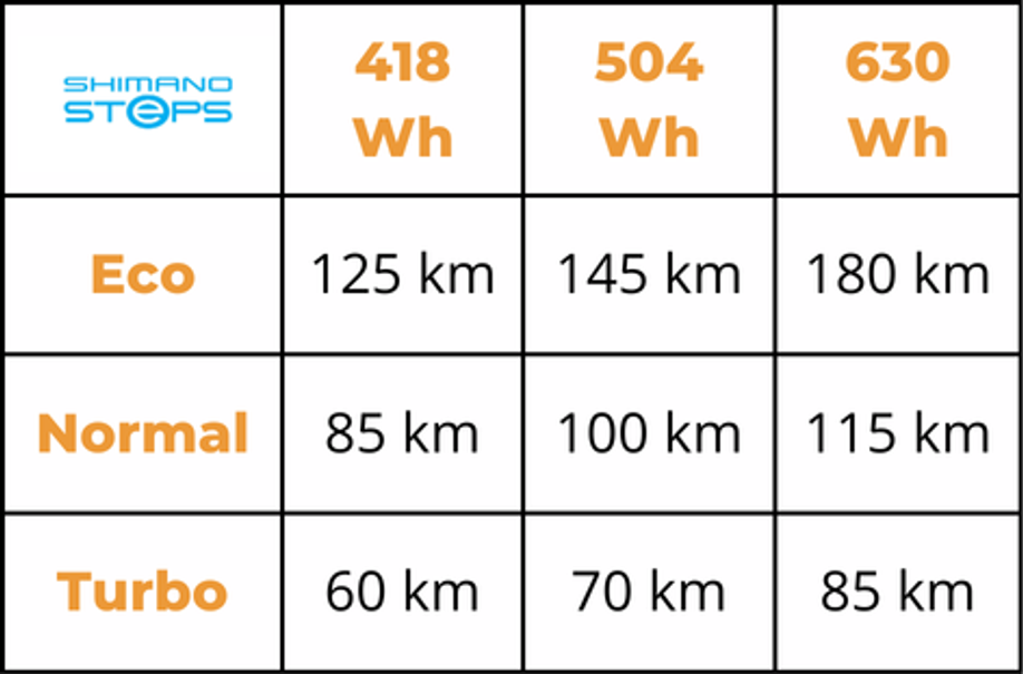 Shimano Steps accu actieradius