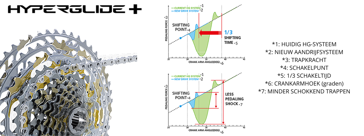 Shimano Hyperglide+ technologie