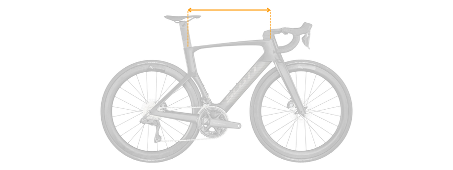 Lengte Bovenbuis Geometrie