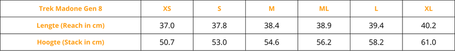 Tabek met verschillen stack en reach bij de verschillende maten van de Trek Madone Gen 8 van maat XS tot en met XL