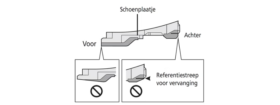 Illustratie van een schoenplaatje waarbij aangegeven wordt wanneer de schoenplaatjes aan vervanging toe zijn aan de voor- en achterkant