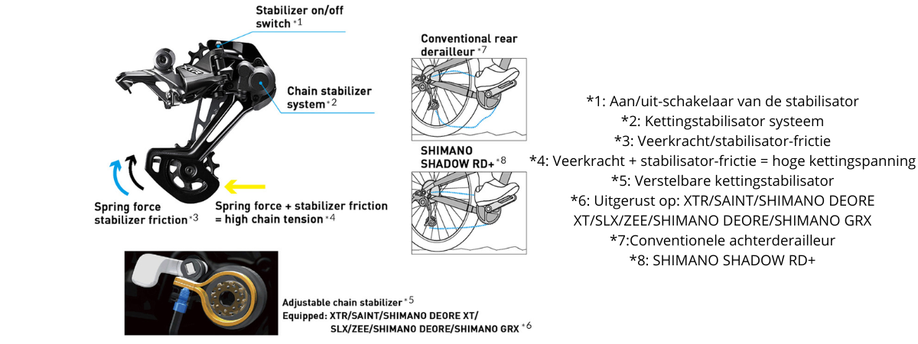Voordelen Shimano Shadow RD+ technologie vergeleken met normale schakelderailleur