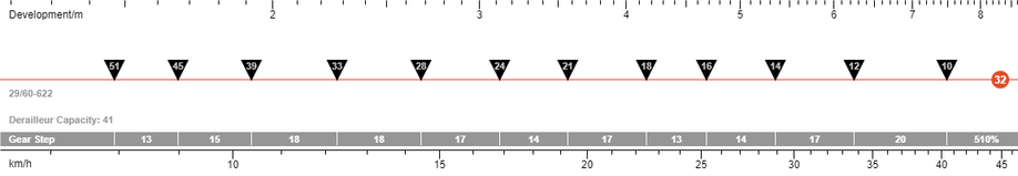 1x12 versnellingsgroep schakelbereik verdeling