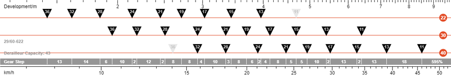 3x10 versnellingsgroep schakelbereik verdeling