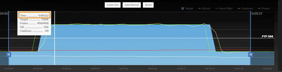 Vermogenscurve van de Wahoo Kickr Power V6 in TrainerRoad met verschillende pieken en dalen van een interval