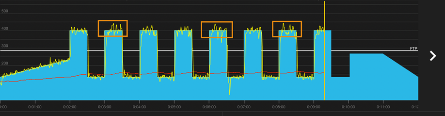 Work-out met ERG-modus in de app die uitgevoerd is op de Elite Suito-T fietstrainer