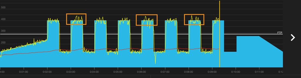 Elite nauwkeurigheid en snelheid