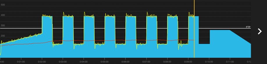 Vermogenscurve van de Tacx Neo 2T in TrainerRoad met verschillende pieken en dalen van een interval