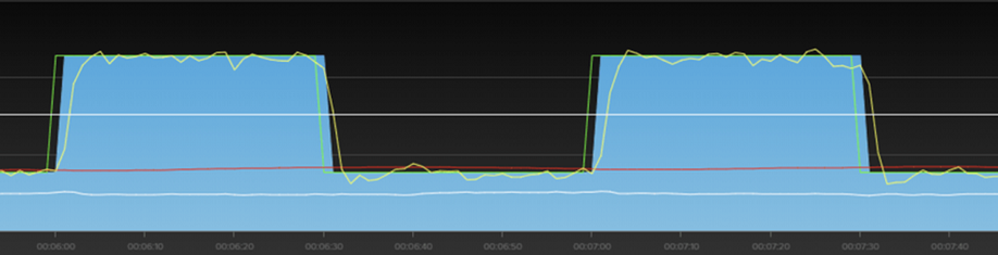 Nauwkeurigheid direto XR-T