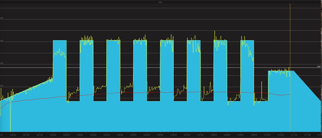 Vermogenscurve van de Tacx Flux S