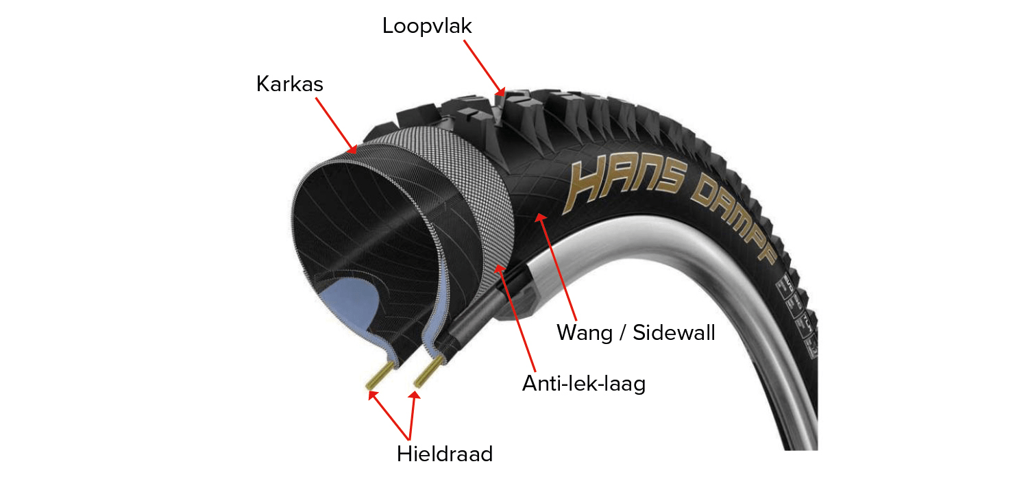 doorsnede buitenband