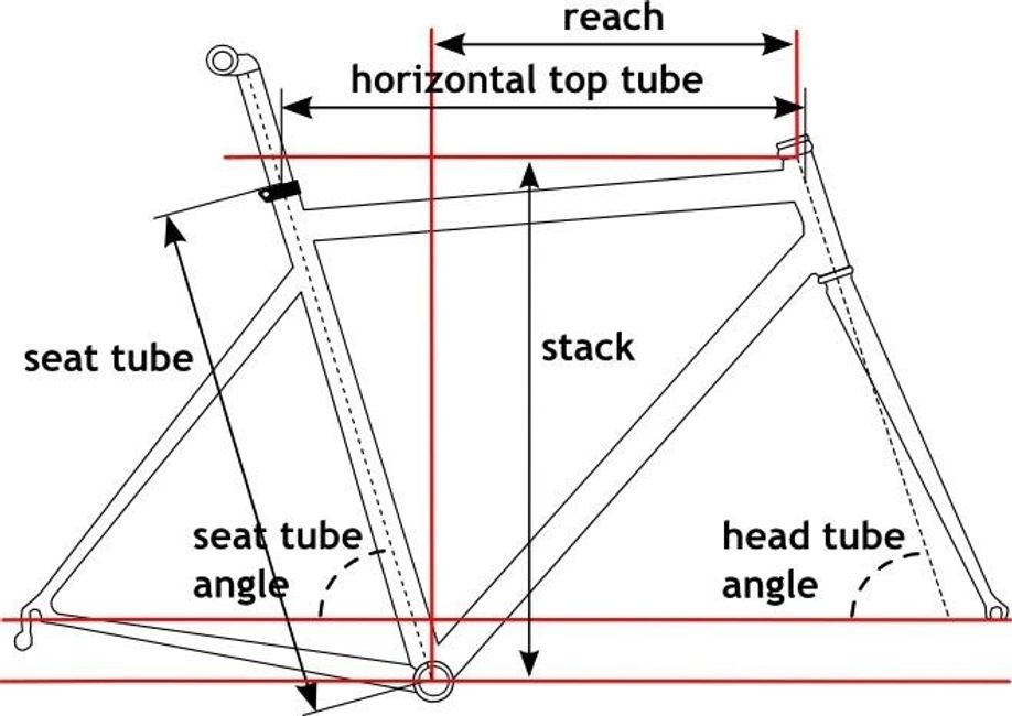 Verschillende lijnen met termen over het frame met bepaalde afstanden als reach, stack en veel verschillende hoeken