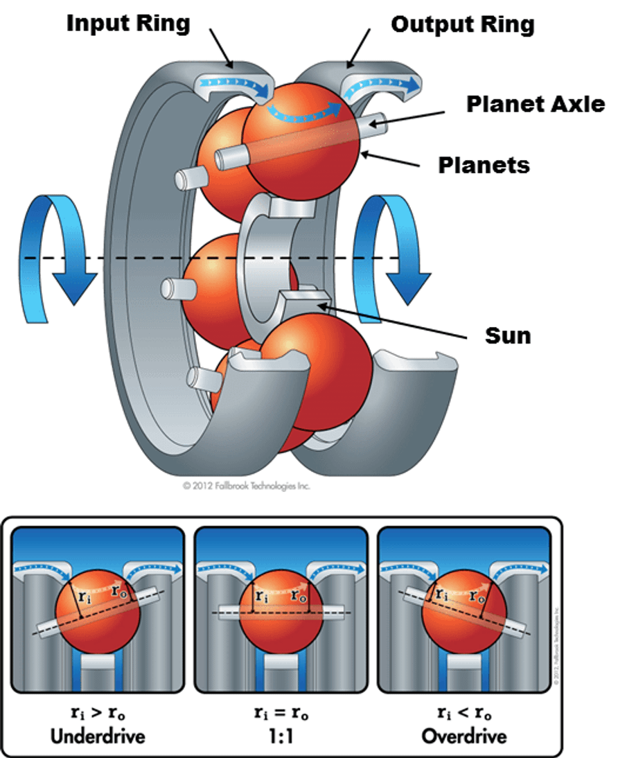 Schematische afdruk van de Enviolo naaf