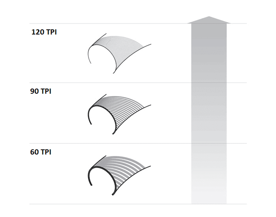 Overzicht hoe de TPI eruit ziet op een band