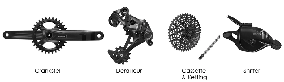 Alle onderdelen van een SRAM mtb groepset met crankstel, derailleur, cassette, ketting en shifter