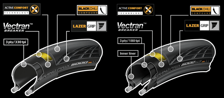 Continental Grand Prix 5000 Technologie
