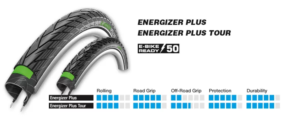 Schwalbe Energizer Plus (Tour) banden met gegevens over de grip, rolweerstand, bescherming en duurzaamheid