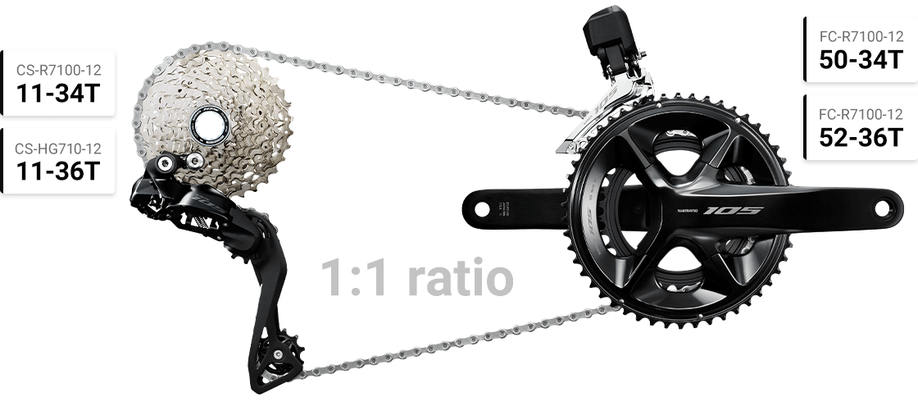 Shimano 105 Di2 Groepset kopen bij 12GO Biking
