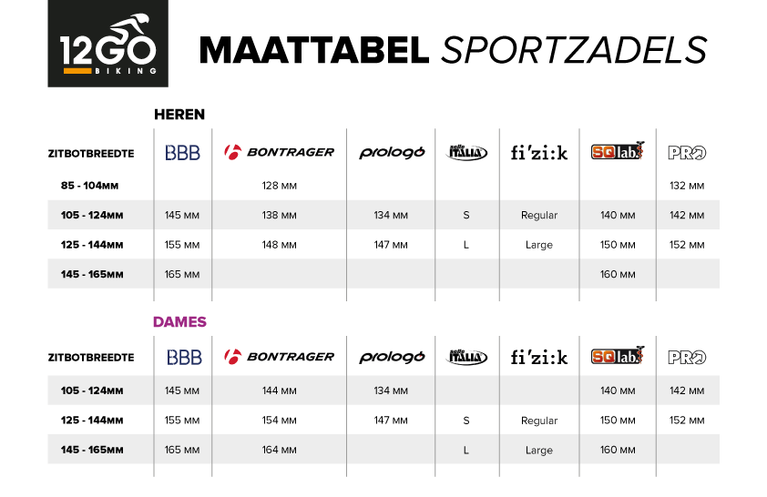 Nu al operatie vertel het me De beste zadelbreedte bepalen | 12GO Biking