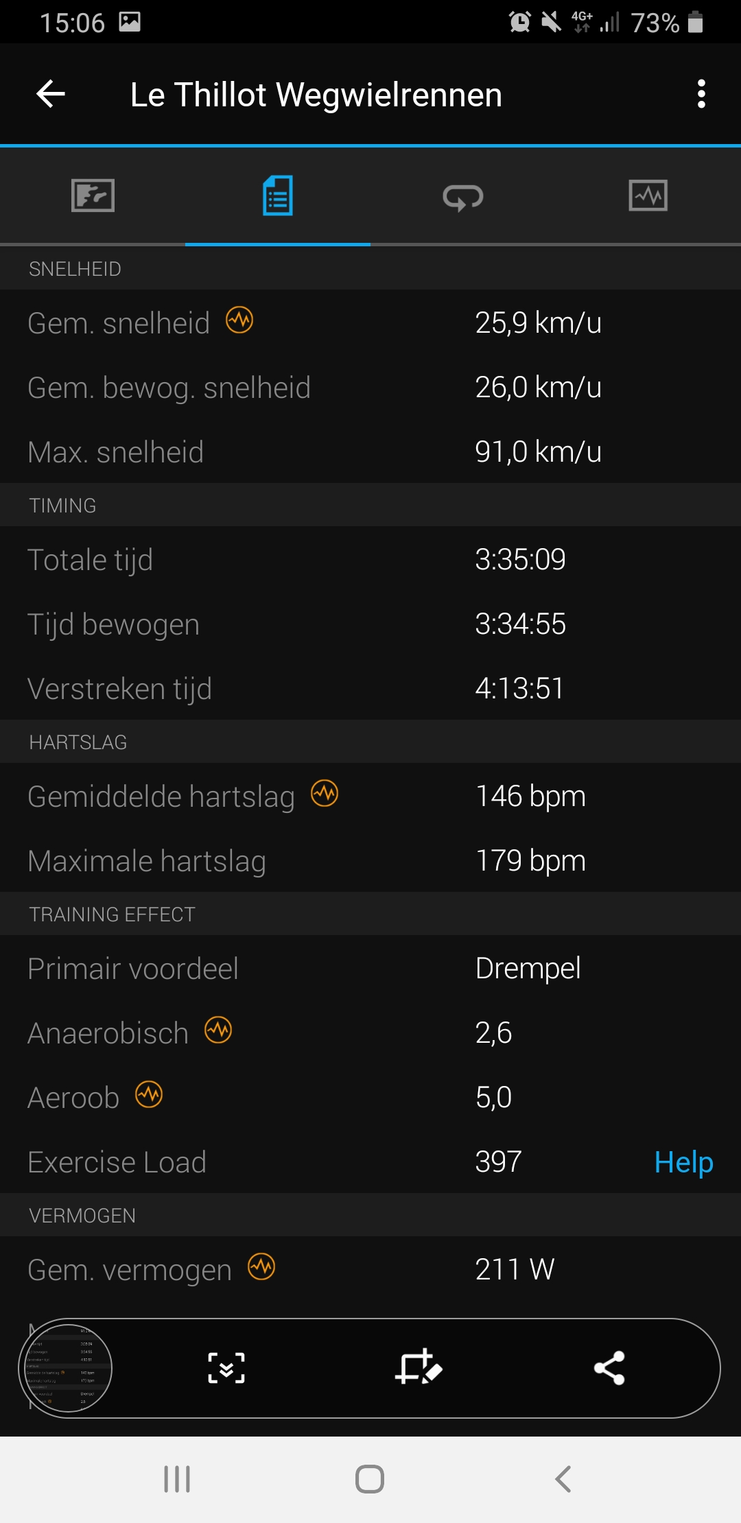 Garmin Connect App statistieken