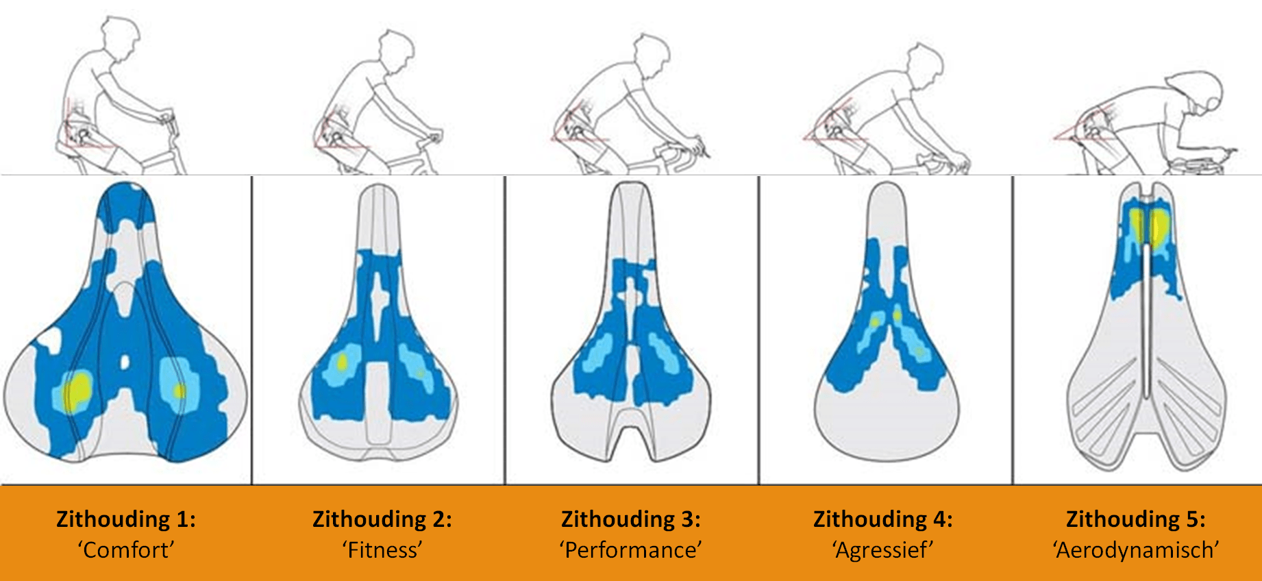 Alles wat je moet weten over fietszadels | 12GO Biking