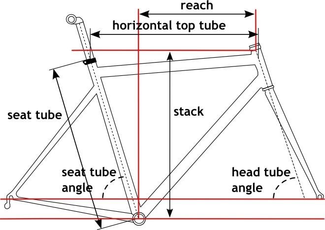Observatorium Er is een trend Pompeii Alles over de framemaat van jouw racefiets | 12GO Biking