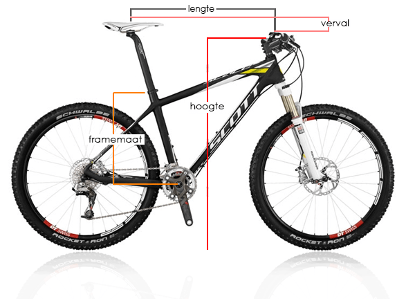 Bibliografie Vader eetlust Masters Of Trails - MTB Maatbepaling