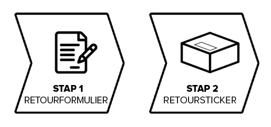 retourproces