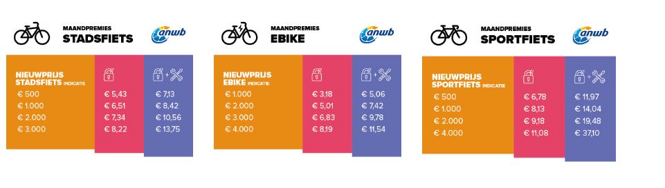 Fietsen verzekeren | 12GO Biking